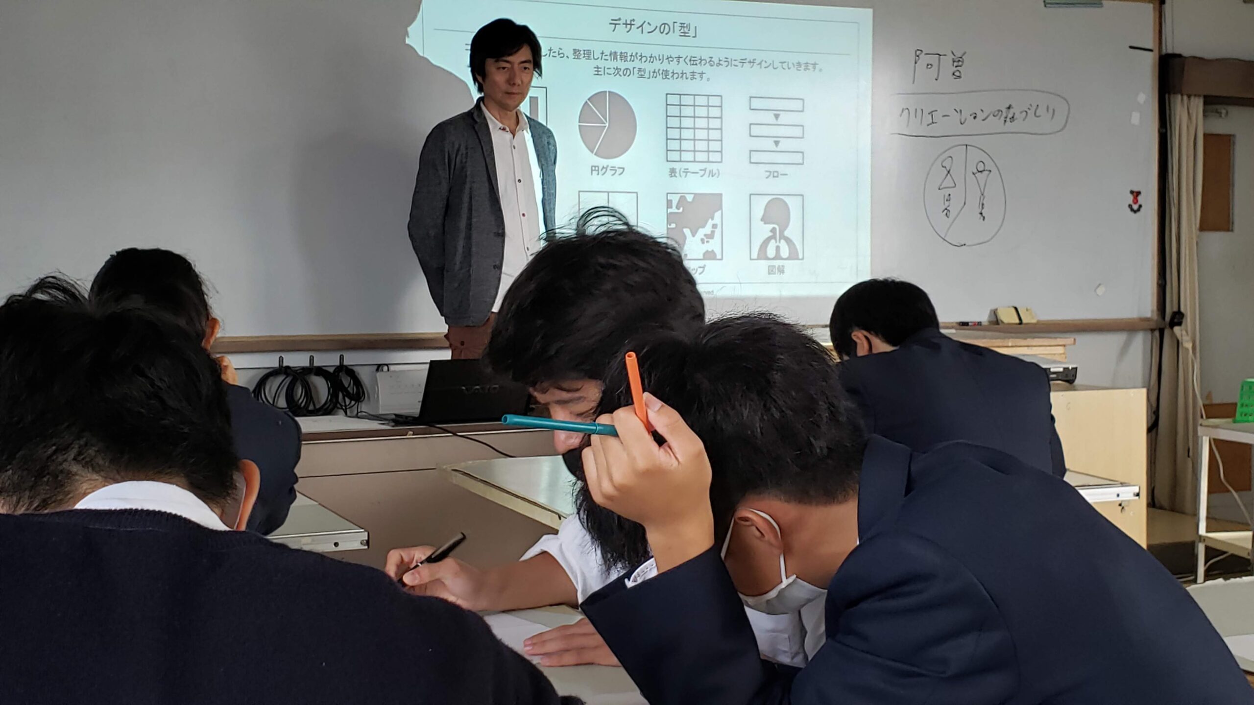 森の冒険、ここからはじまる！―高校生が考える「レクリエーションの森づくり」第5章【インフォグラフィックで森を可視化する】