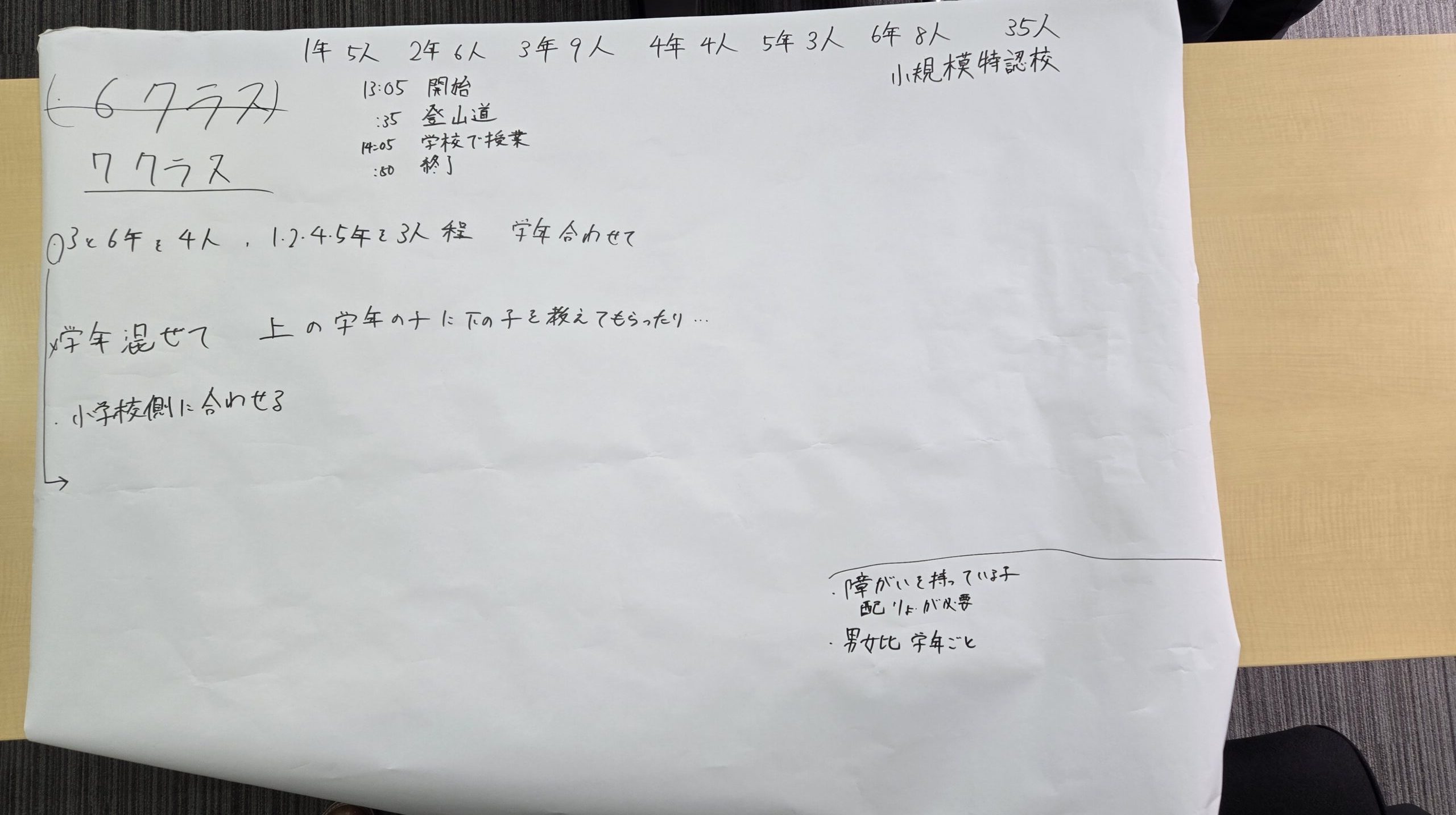 模造紙に授業のアイデアを書き出しながら検討を進める高校生